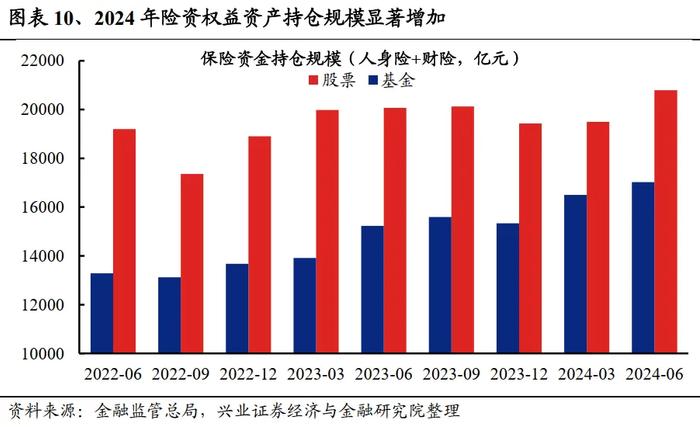 兴业证券：未来还有多少增量资金？