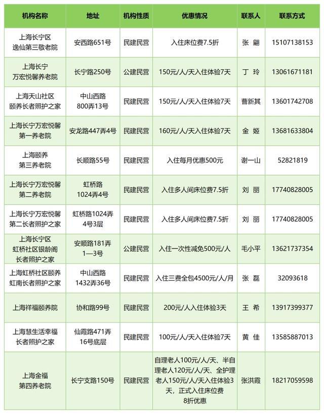 崇明9家养老机构推出“入住体验”优惠活动