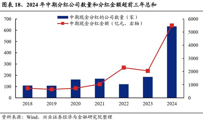 兴业证券：未来还有多少增量资金？