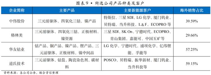 【行业研究】穿越产能出清周期：2021-2024年锂电材料行业变革与竞争要素分析——以三元前驱体行业为例