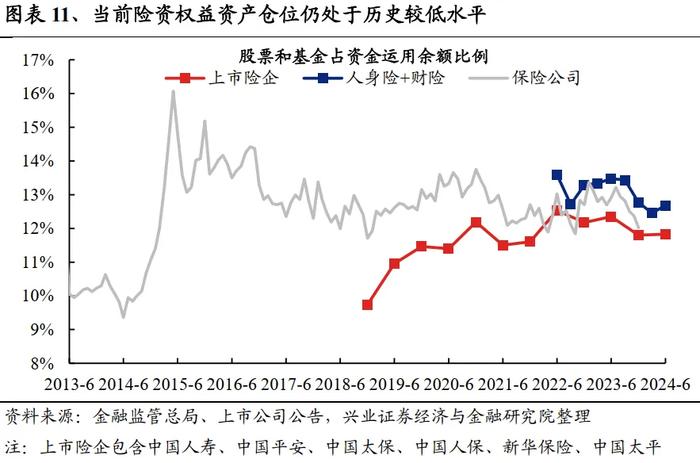 兴业证券：未来还有多少增量资金？