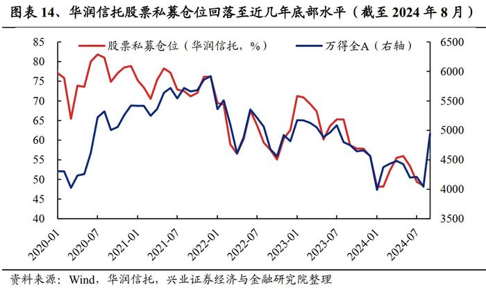 兴业证券：未来还有多少增量资金？