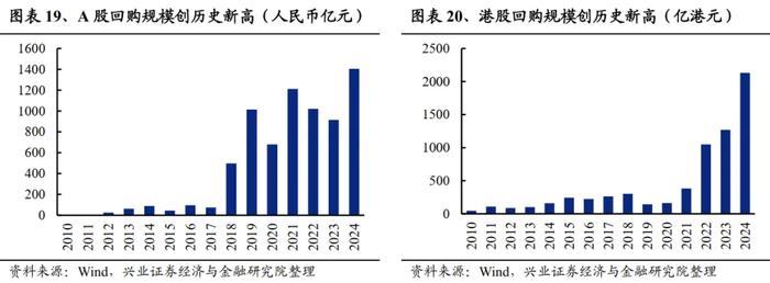 兴业证券：未来还有多少增量资金？