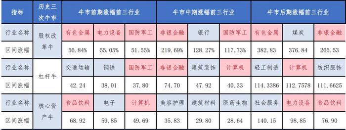 市场见顶了吗？当前怎样操作更为稳妥？