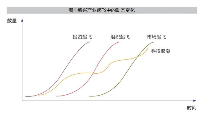 专家观点｜王毅：新兴产业起飞中的企业科技创新战略—— 以科技创新推动新质生产力发展