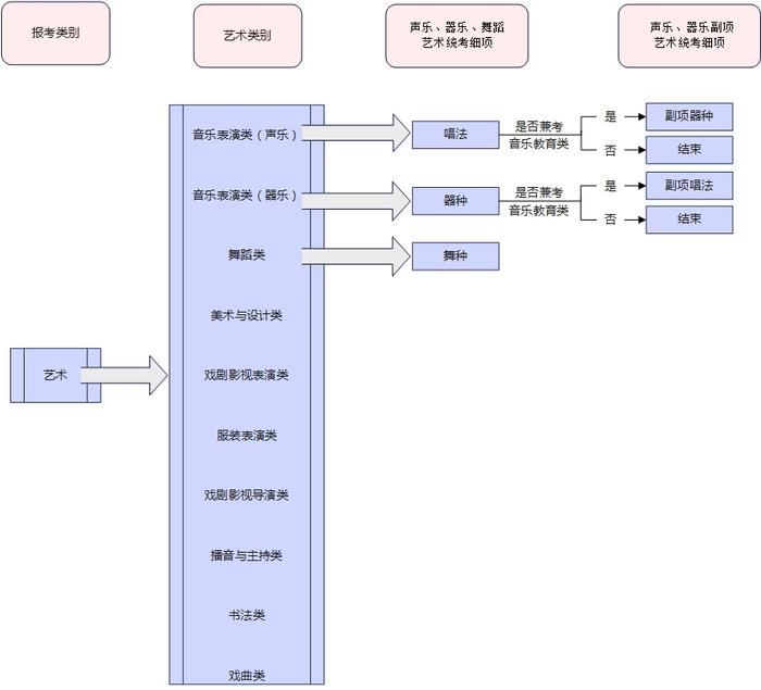 河北教育考试院最新发布！事关高考→