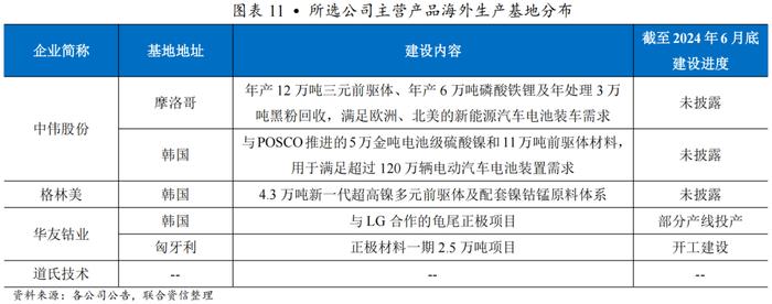 【行业研究】穿越产能出清周期：2021-2024年锂电材料行业变革与竞争要素分析——以三元前驱体行业为例