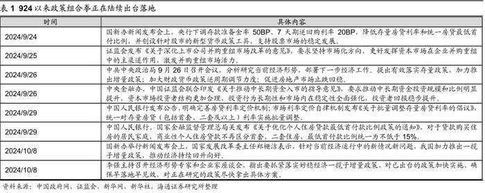 【海外市场月报】如何看待近期港股表现亮眼？（吴信坤、王正鹤、陈菲）