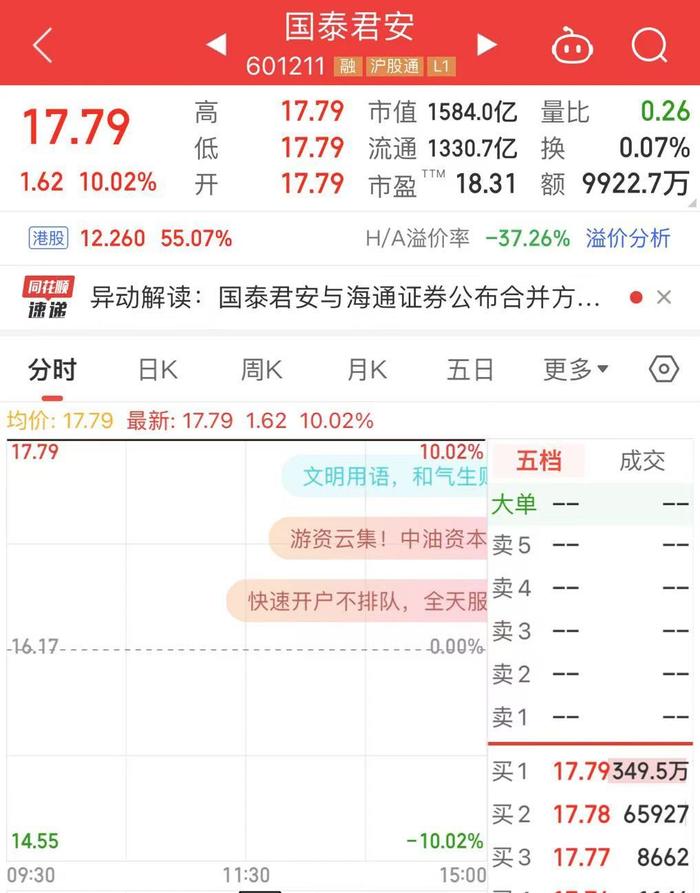 复牌后连续2日涨停，国泰君安、海通证券集体公告！