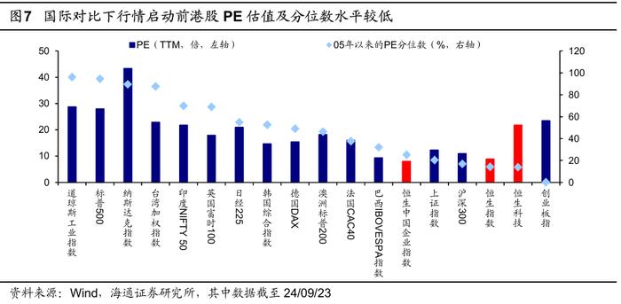 【海外市场月报】如何看待近期港股表现亮眼？（吴信坤、王正鹤、陈菲）