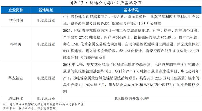 【行业研究】穿越产能出清周期：2021-2024年锂电材料行业变革与竞争要素分析——以三元前驱体行业为例