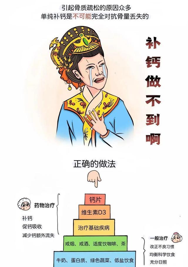 体脂秤上的“骨量”是个啥？补钙能涨骨量吗？