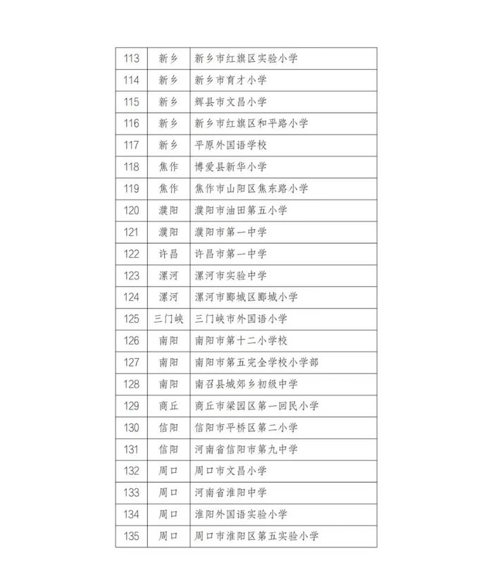 南召县城郊乡初级中学荣获河南省科技馆首批馆校合作校