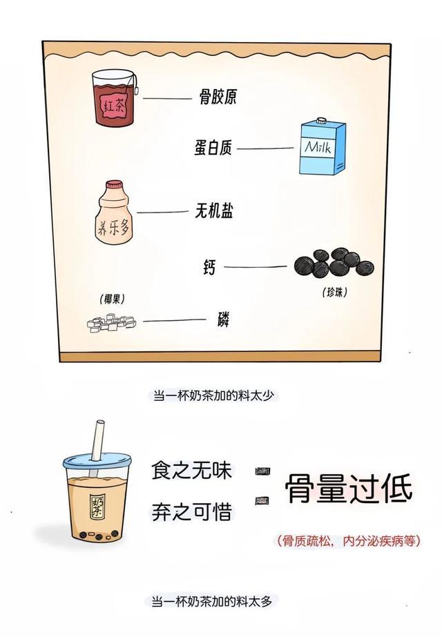 体脂秤上的“骨量”是个啥？补钙能涨骨量吗？