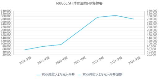 曾经千亿巨头“医美茅”爱美客失速？医美驶入深水区！