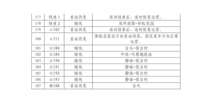 下周日，天津这187条公交线路临时调整