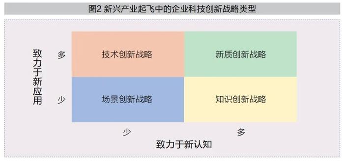 专家观点｜王毅：新兴产业起飞中的企业科技创新战略—— 以科技创新推动新质生产力发展