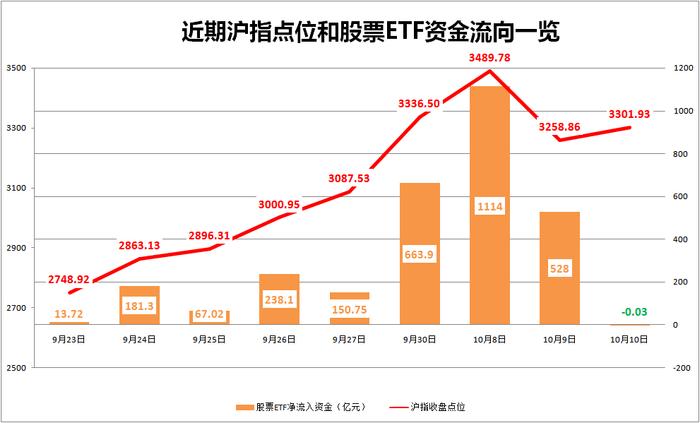 突然“熄火”！发生了什么？