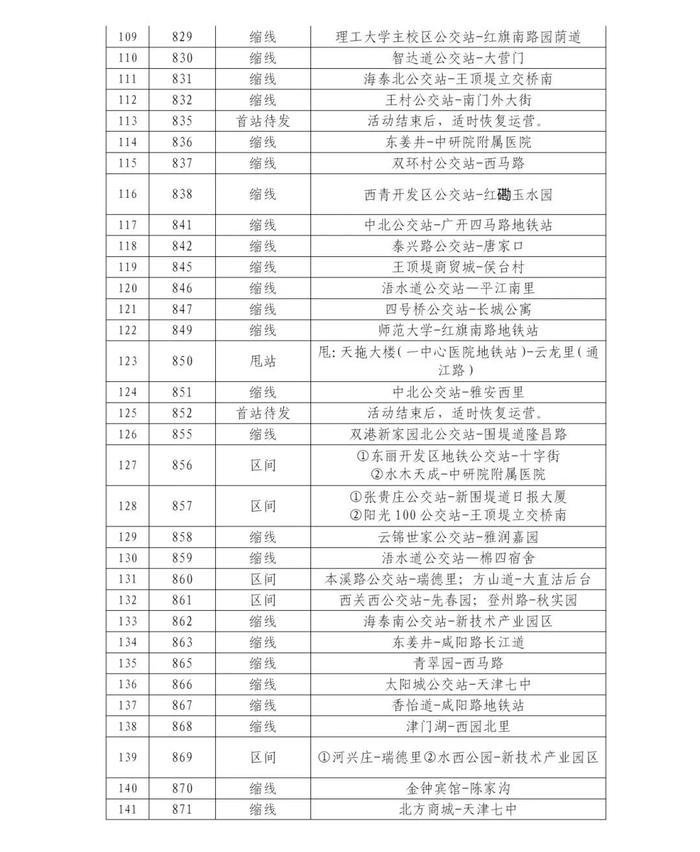 下周日，天津这187条公交线路临时调整