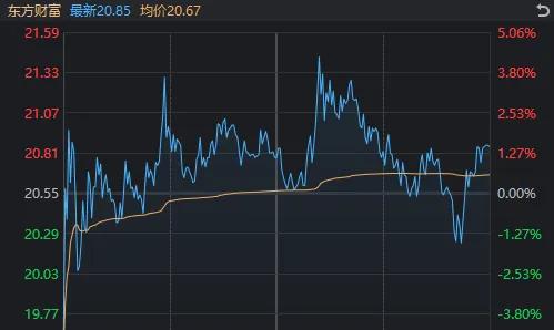 新股大涨1738%，中金公司爆拉涨停，为何A股仍然在跌？