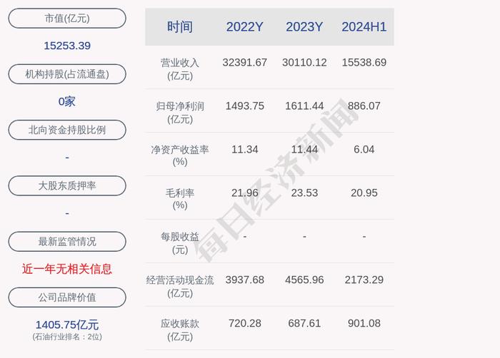 中国石油控股子公司920万元项目环评获原则同意