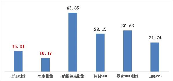 市场见顶了吗？当前怎样操作更为稳妥？