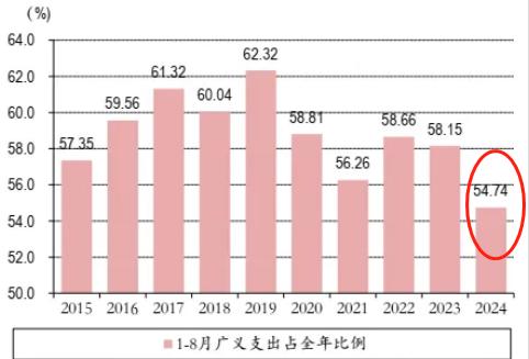 财政大招要来了！如何影响A股走势？