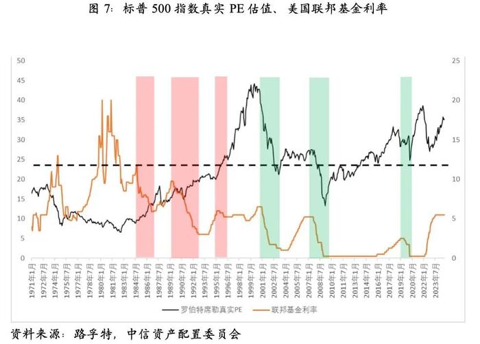 【重磅发布】四季度最重要的10张图表 ——看懂大类资产配置方向