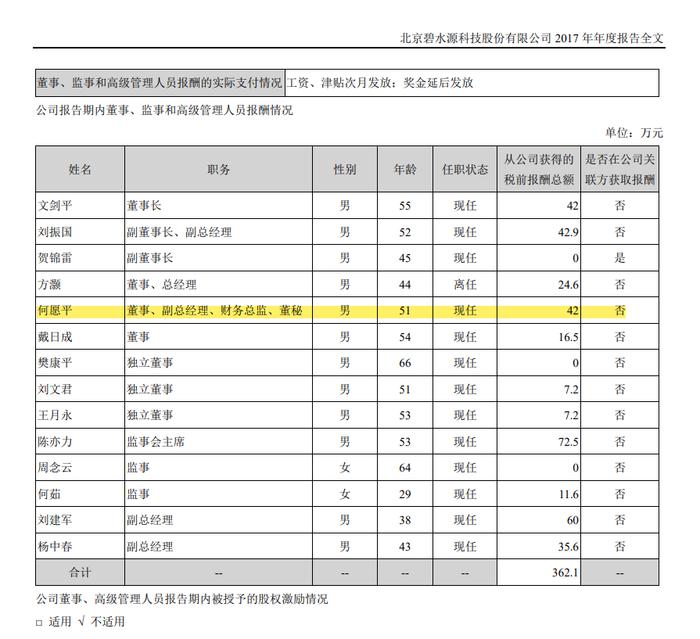 刚刚！IPO为了成功上市隐瞒收入和利润双双下滑的真相，两名签字保代被监管警示！