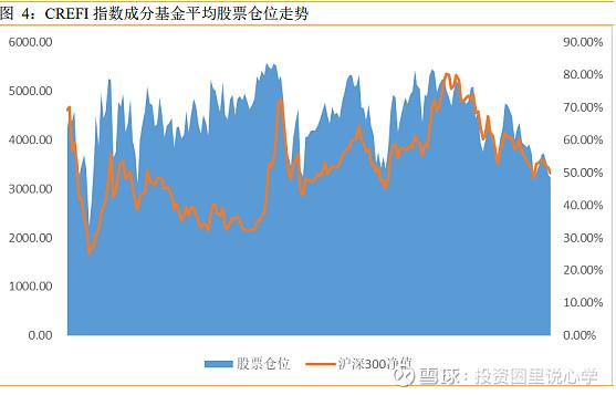 投心观市最好的做法是buy the dip