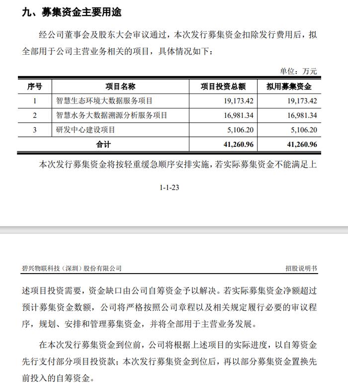 刚刚！IPO为了成功上市隐瞒收入和利润双双下滑的真相，两名签字保代被监管警示！