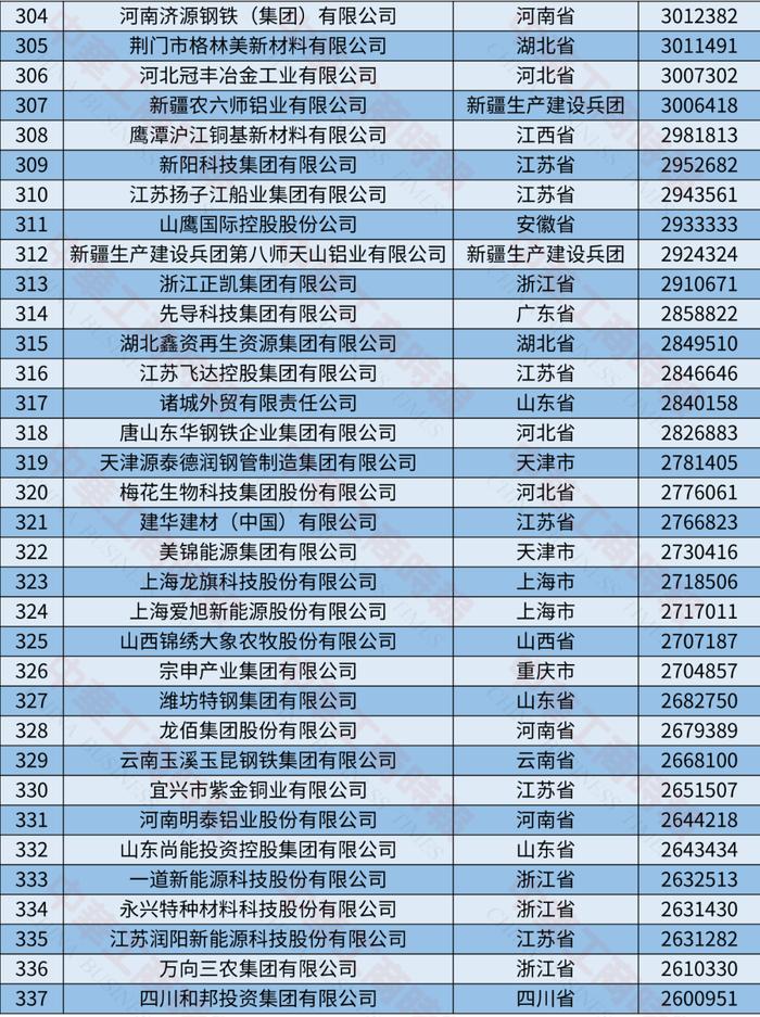 2024中国制造业民营企业500强榜单