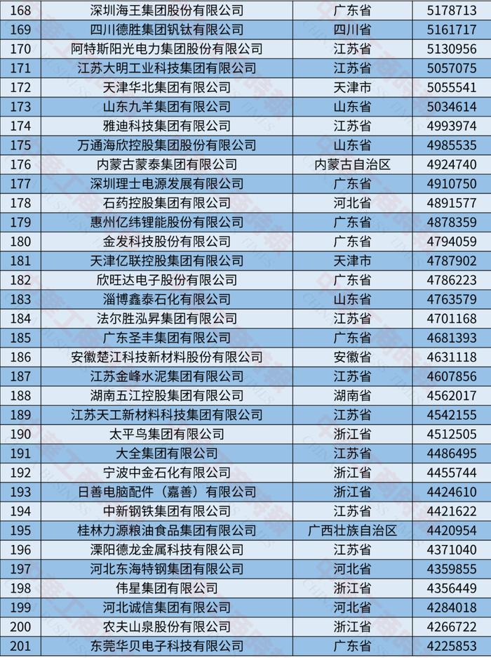 2024中国制造业民营企业500强榜单