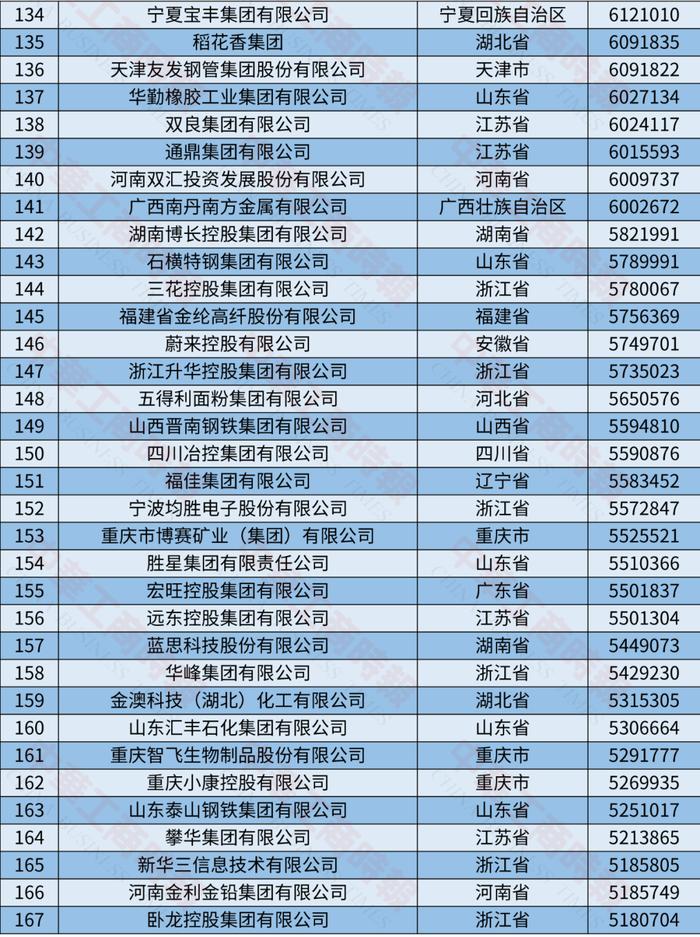 2024中国制造业民营企业500强榜单