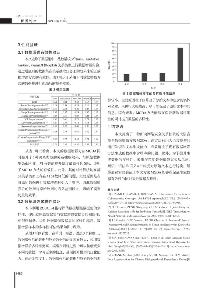 496选1🤩天融信与中国科学院大学联合成果“基于大模型的数据增强方法”获唯一优秀论文奖