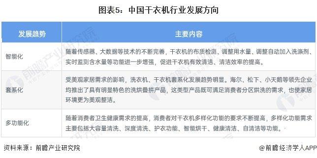 2024年中国干衣机行业市场现状及发展趋势分析 中国干衣机进出口规模波动增长，市场规模快速增长【组图】