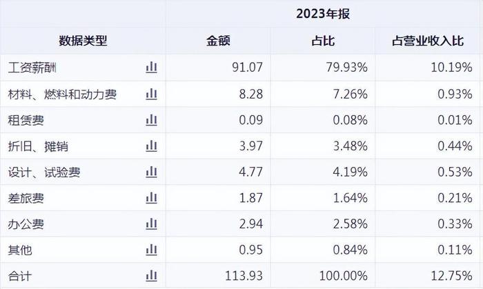 海康威视辟谣“大裁员”，全盘清仓的时刻到了？