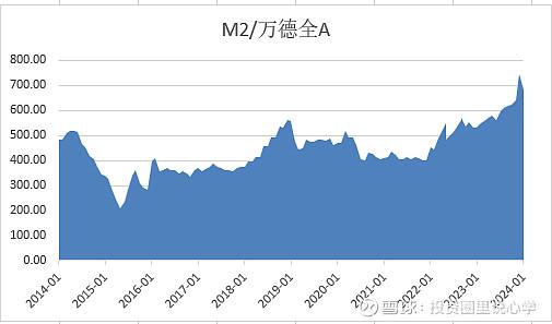 投心观市最好的做法是buy the dip