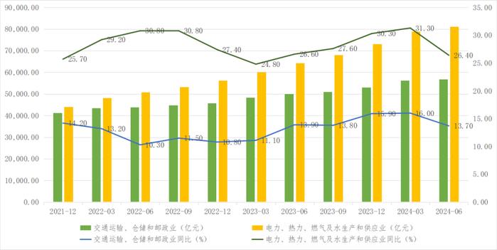 数据来源:中国人民银行
