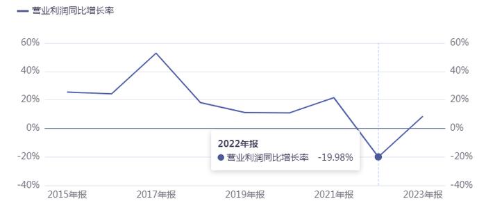 海康威视辟谣“大裁员”，全盘清仓的时刻到了？