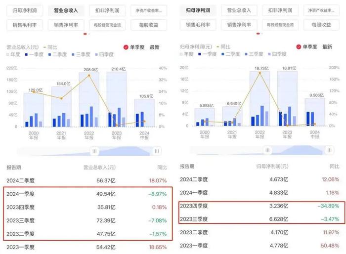 商丘富豪爱玛科技老板张剑被承德市监察委员会留置