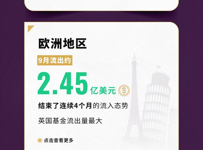 世界黄金协会：9月北美地区黄金ETF强劲流入