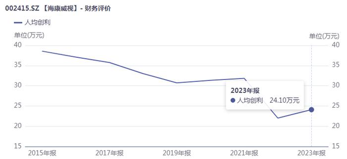 海康威视辟谣“大裁员”，全盘清仓的时刻到了？