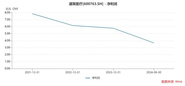 通策医疗的局：实控人“亏钱”转让公司，关联收购报价存疑