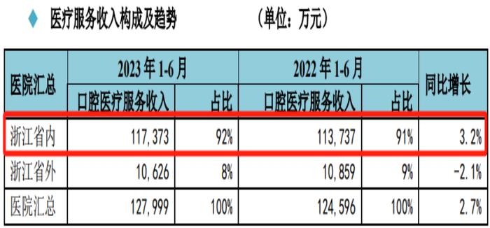 通策医疗的局：实控人“亏钱”转让公司，关联收购报价存疑