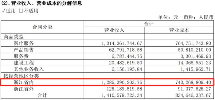 通策医疗的局：实控人“亏钱”转让公司，关联收购报价存疑