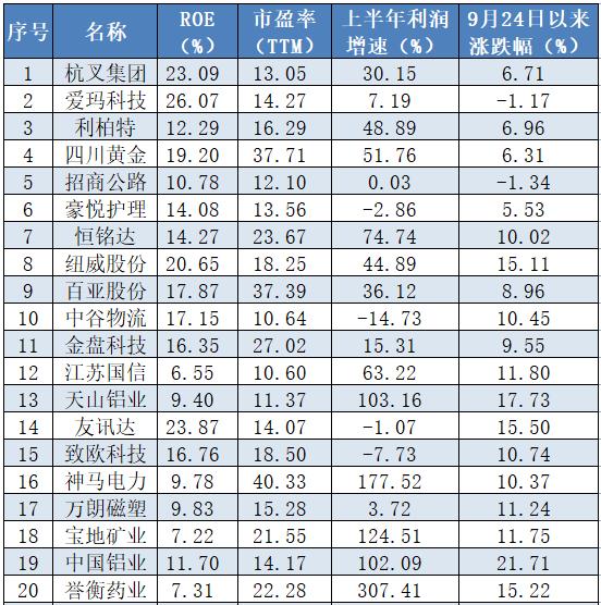 避雷还是低吸？172只减持股大揭秘