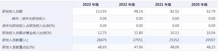 海康威视辟谣“大裁员”，全盘清仓的时刻到了？