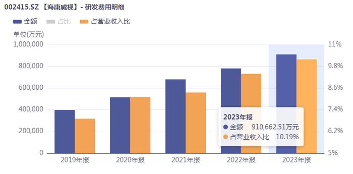 海康威视辟谣“大裁员”，全盘清仓的时刻到了？