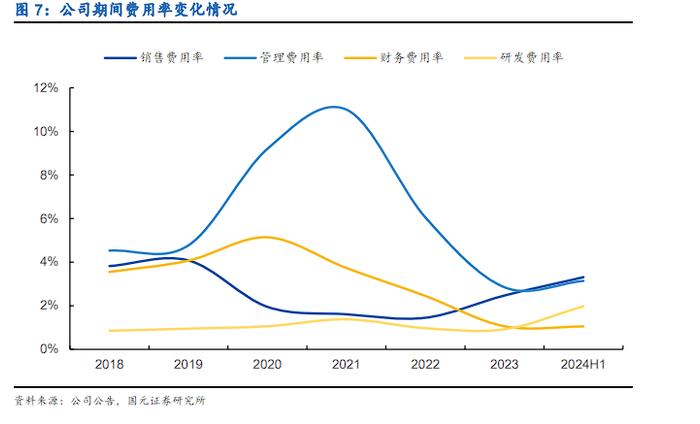 【国元研究】电新：N型迭代加速推进，光储协同持续深化——协鑫集成(002506)公司首次覆盖报告